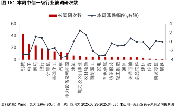 【光大金工】短线震荡或有回落——金融工程市场跟踪周报20250405