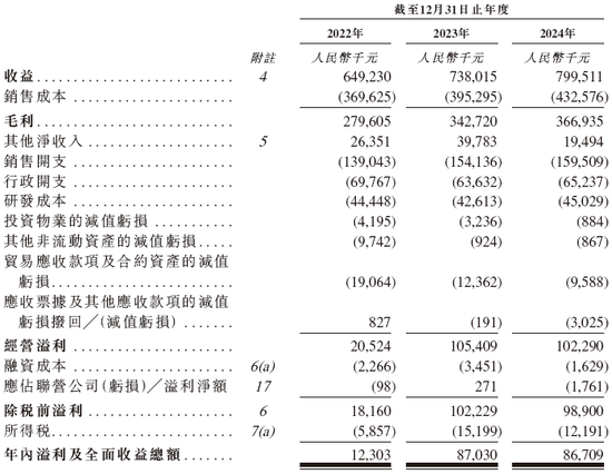 科拓股份，来自福建厦门，中国第二大智慧空间停车运营商，递交IPO招股书，拟赴香港上市