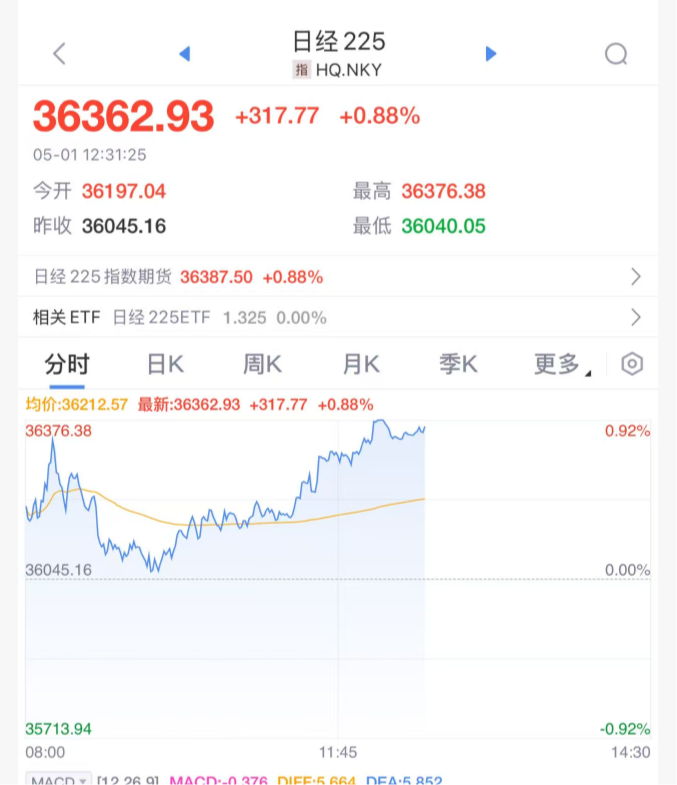 日本暂停加息！
